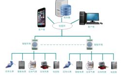 智能水電管理系統(tǒng)