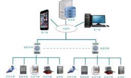 校園網(wǎng)組網(wǎng)模式